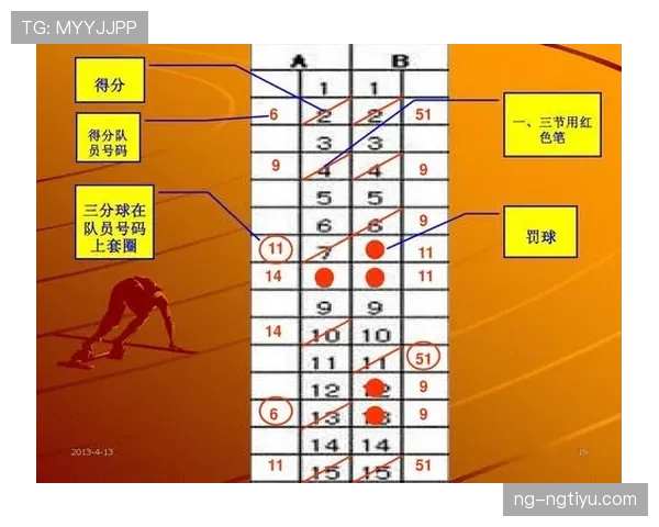 了解篮球犯规次数限制：各节与全场累计数如何影响比赛