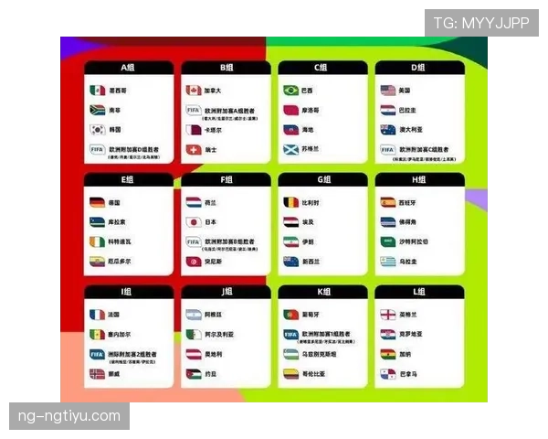2026世界杯48支球队12个小组怎么分组，赛制和晋级规则如何规定