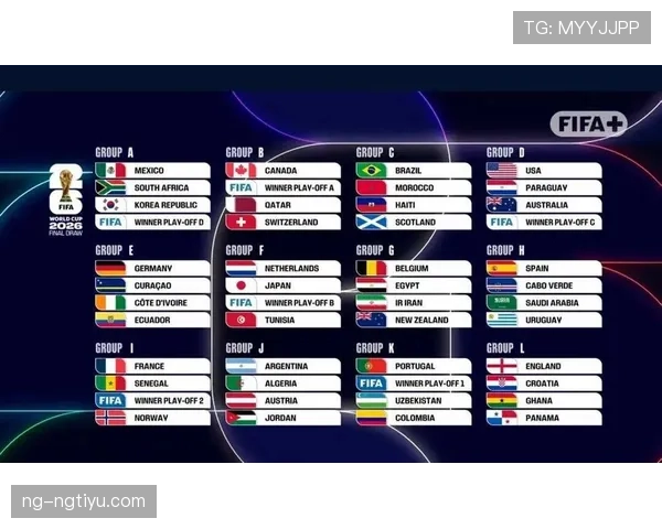 2026世界杯48队12小组赛制怎么分配和晋级规则是什么