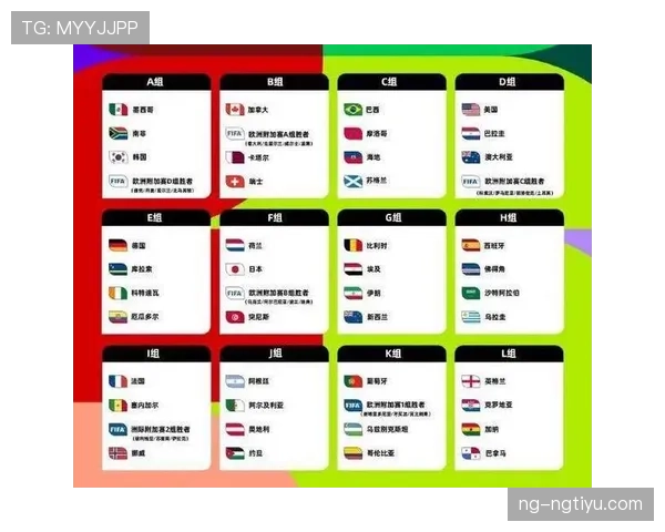 2026世界杯48队怎么晋级32强淘汰赛赛制规则全解析