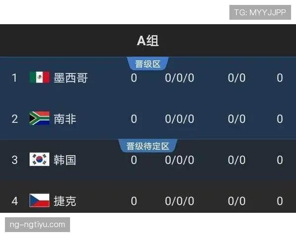 2026世界杯巴拿马能否再现黑马奇迹 中北美预选赛出线形势深度解析